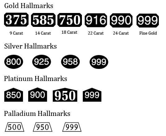 Gold, Silver, Platinum & Palladium UK Hallmarks