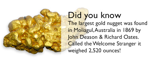 Interesting Gold Facts