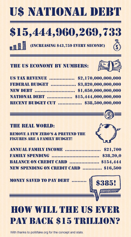 US National Debt Info-graphic