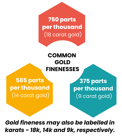 Alloying and Fineness