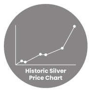 Historic Silver Price