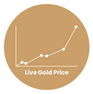 Live Gold Price