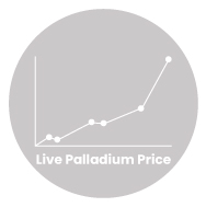 Live Palladium Price