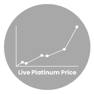 Live Platinum Price