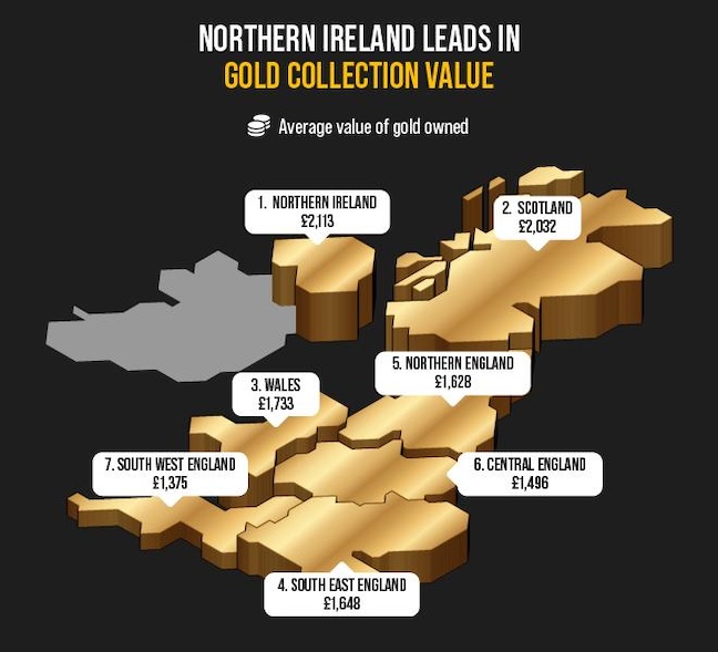 Northern Ireland leads in gold collection value