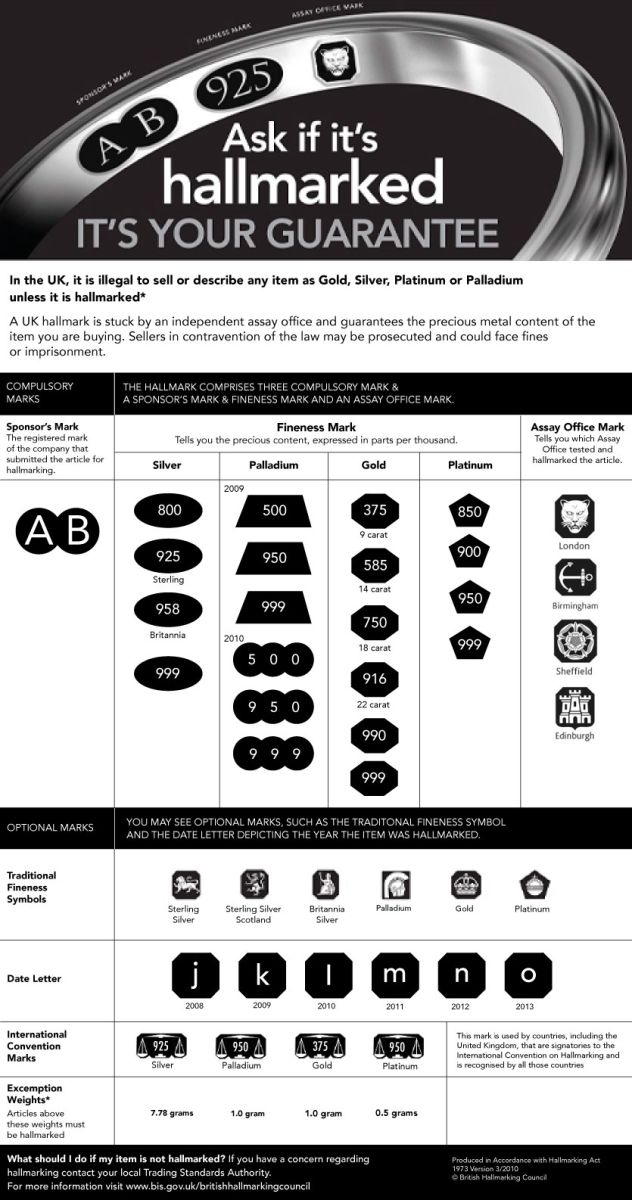 How to Read Silver Hallmarks | The Gold Bullion