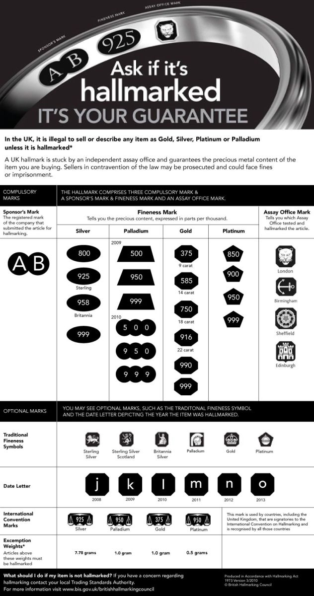 Silver Hallmarks Explained In Simple Terms LoveToKnow 48 OFF